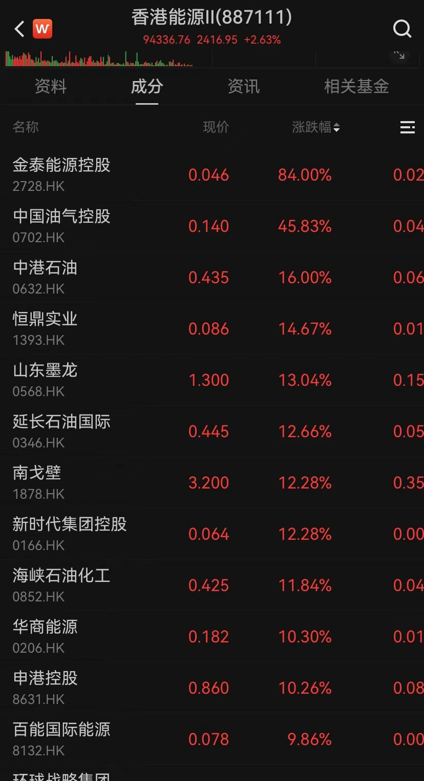港股，大逆轉(zhuǎn)！