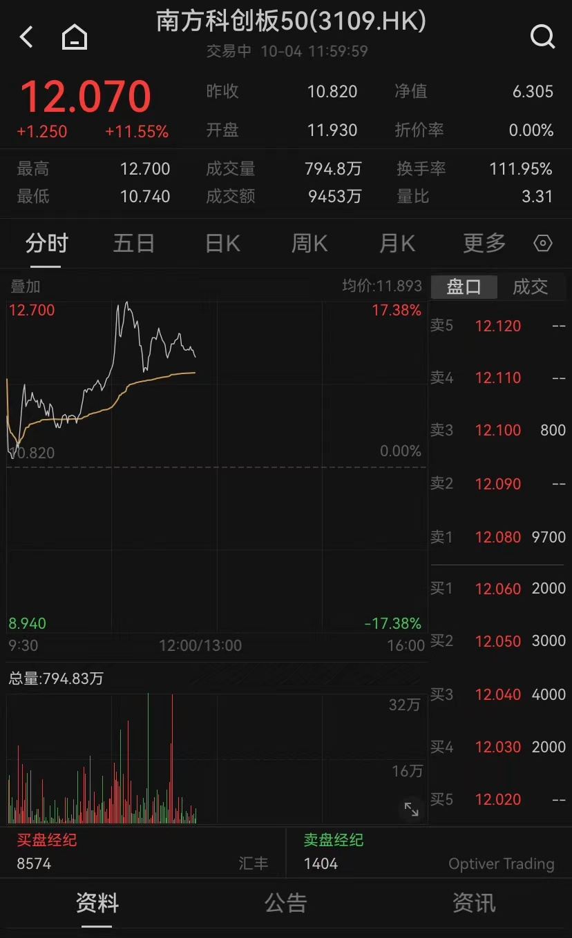 港股，大逆轉(zhuǎn)！