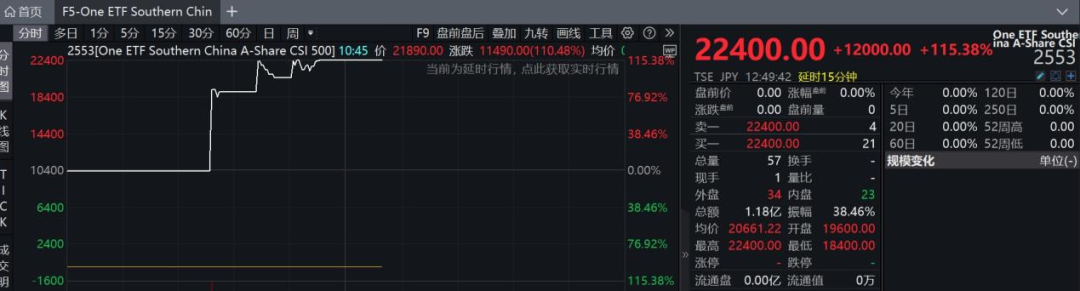 港股，大逆轉(zhuǎn)！