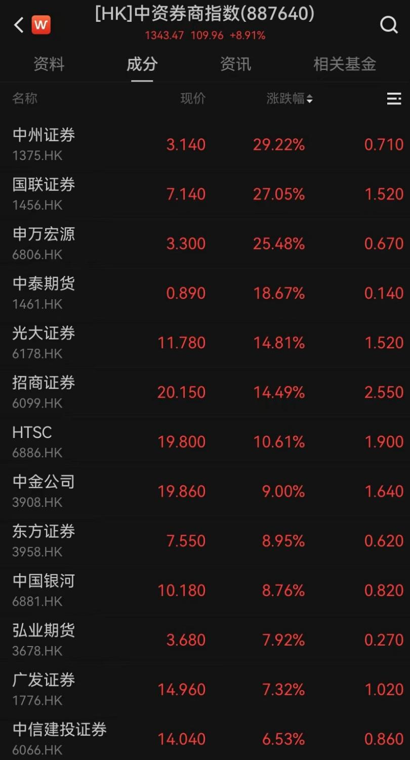爆發(fā)！今天它耀眼