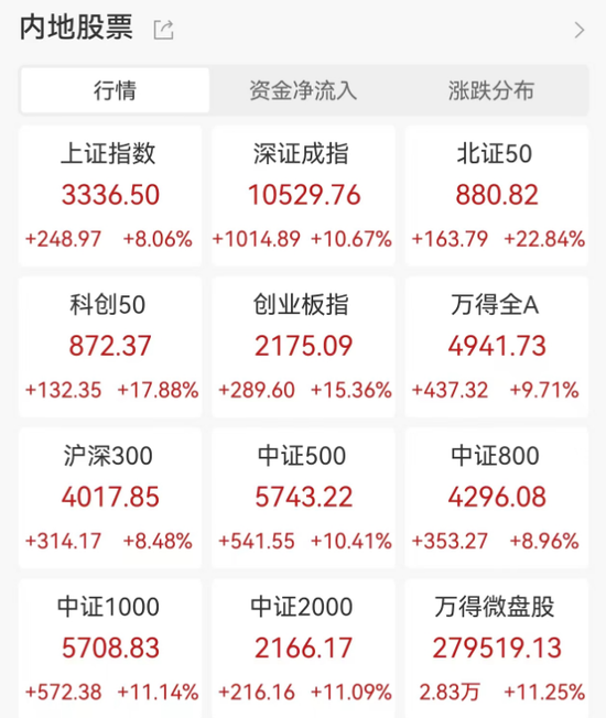 明日，全網(wǎng)測試！假期，券商加班！
