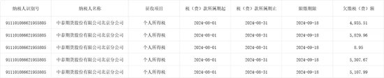 中泰期貨驚見“集體欠稅”事件！“仙股”的“夢想”之路