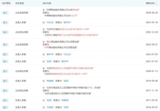 中泰期貨驚見“集體欠稅”事件！“仙股”的“夢想”之路