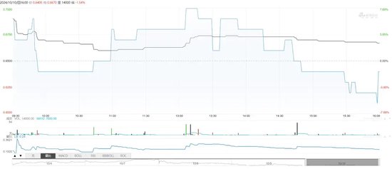 中泰期貨驚見“集體欠稅”事件！“仙股”的“夢想”之路