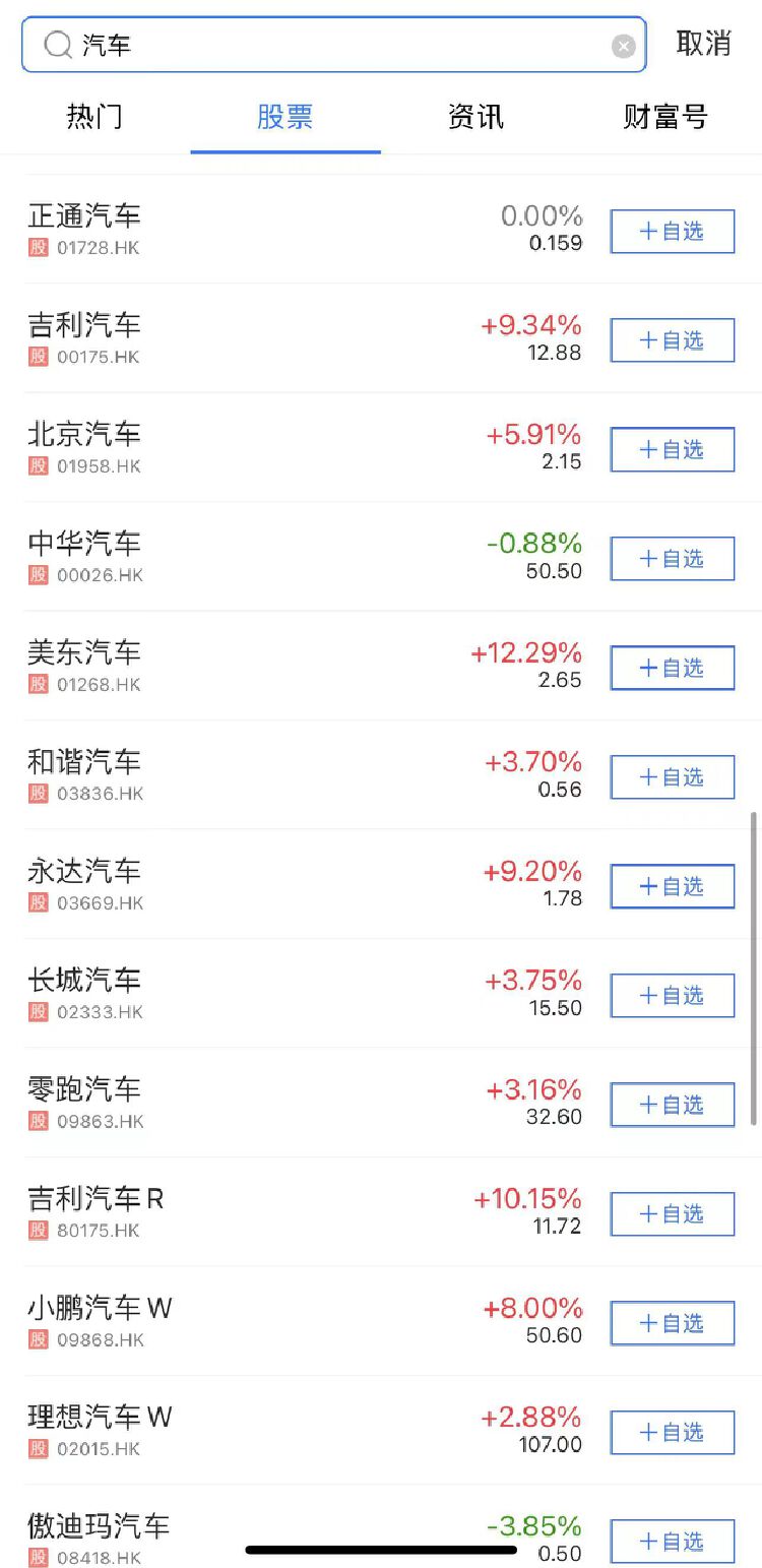 A股、港股汽車板塊“冰火兩重天”  是加倉還是落袋為安？