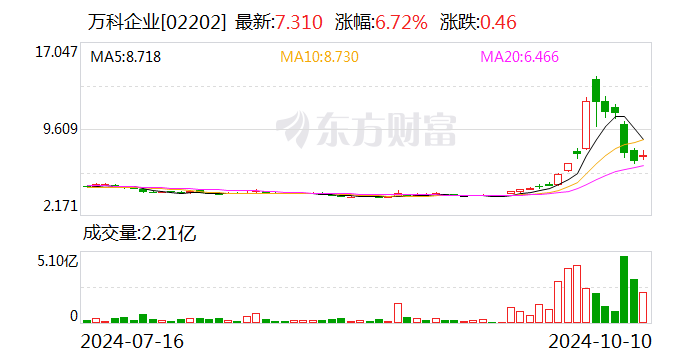 萬科調(diào)整組織架構(gòu) 開發(fā)經(jīng)營(yíng)本部進(jìn)一步下沉業(yè)務(wù)前線