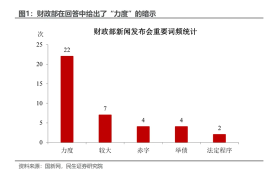 民生證券：本輪增量政策的“規(guī)?！睉夷铑A(yù)計(jì)將在未來(lái)兩周內(nèi)落地