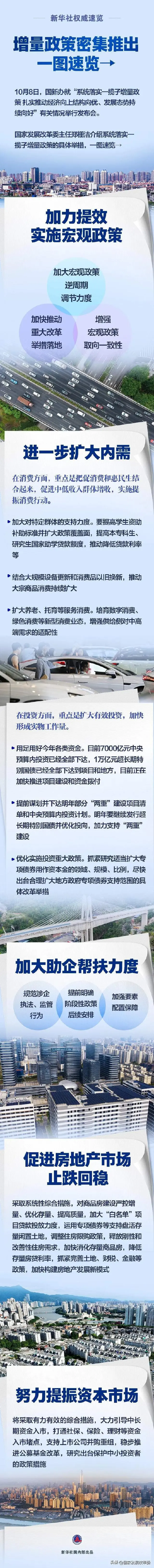 一攬子增量政策密集推出！一圖速覽→
