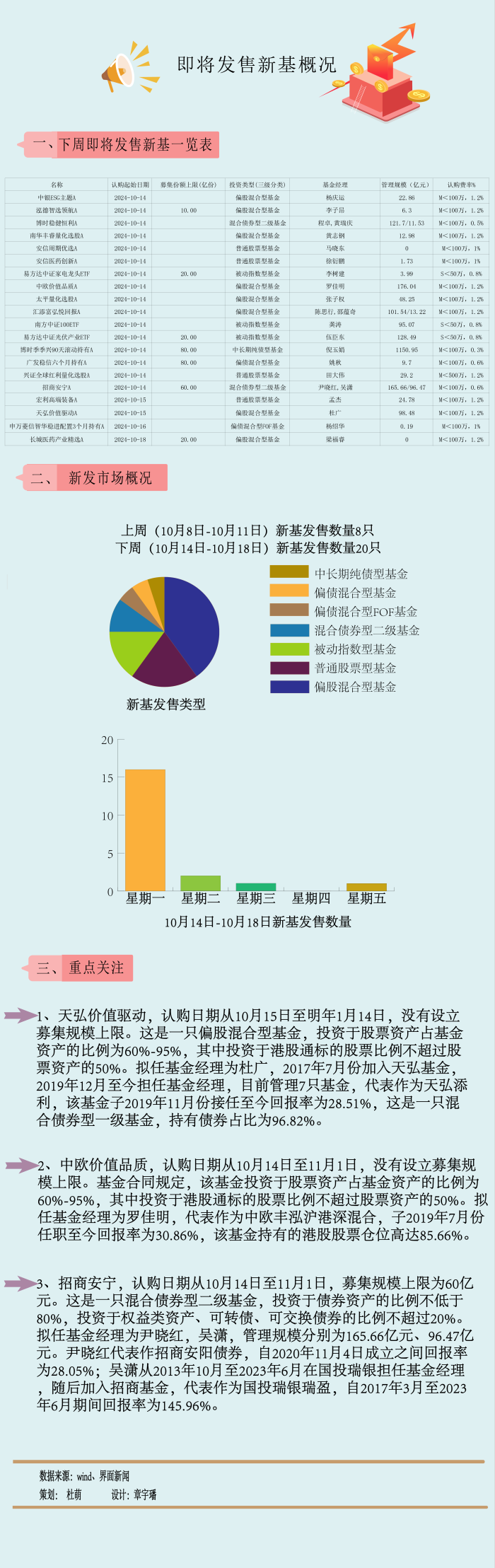 A股倒車(chē)接人？主動(dòng)權(quán)益新基大爆發(fā)