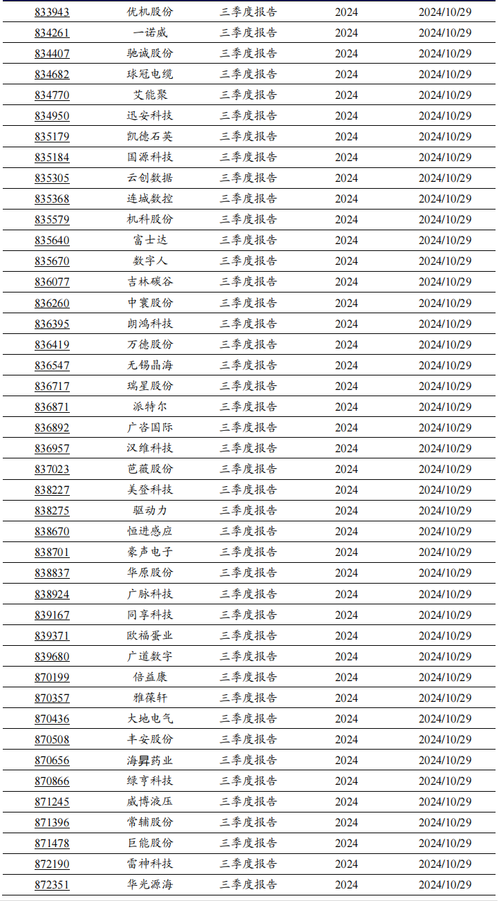 2024年北交所公司三季報披露時間出爐！