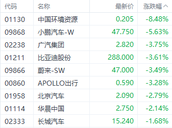 港股三大指數(shù)集體調(diào)整 銀行和房地產(chǎn)股逆勢走強