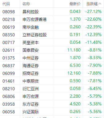 港股三大指數(shù)集體調(diào)整 銀行和房地產(chǎn)股逆勢走強