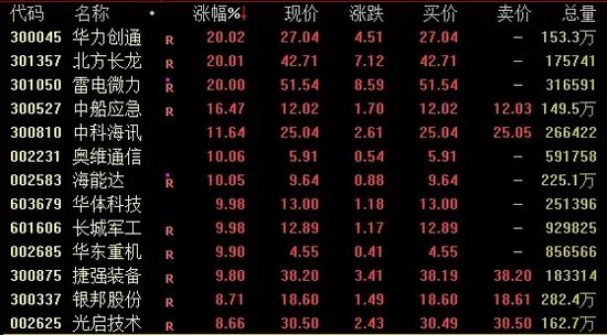 A股、人民幣，雙雙回落！