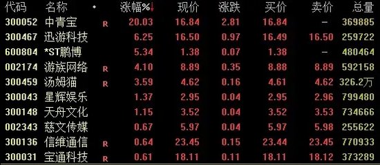 A股、人民幣，雙雙回落！