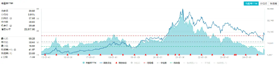 北向資金持股數(shù)據(jù)重磅公布，食品ETF（515710）權(quán)重股持股市值居前！機(jī)構(gòu)：食飲行業(yè)有望迎來(lái)持續(xù)估值修復(fù)