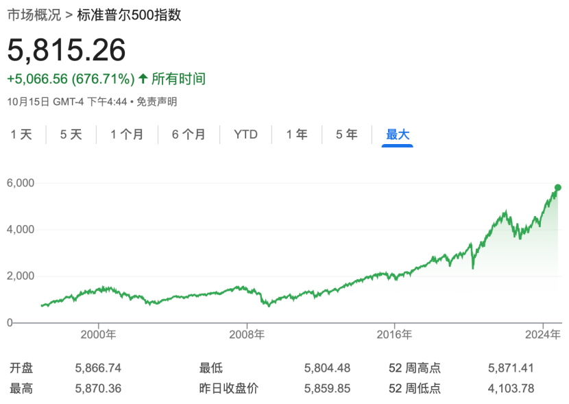 深夜，漲超70%！最新宣布：上調(diào)