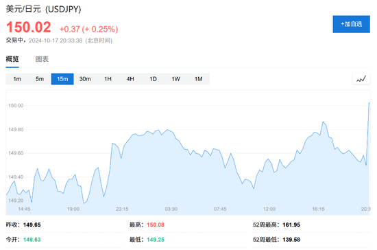 消費(fèi)需求強(qiáng)勁，美國(guó)9月零售銷售環(huán)比增0.4%超預(yù)期