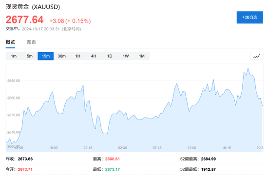 消費(fèi)需求強(qiáng)勁，美國(guó)9月零售銷售環(huán)比增0.4%超預(yù)期