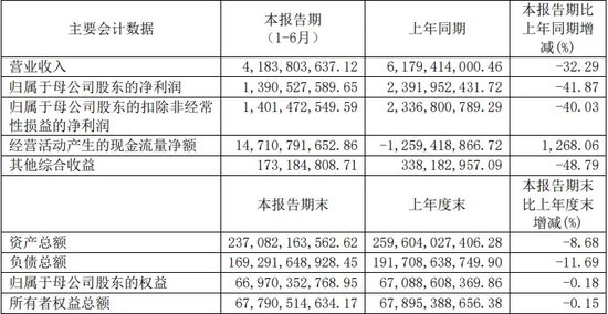 光大證券總裁劉秋明的“滑鐵盧”，反思下一個(gè)五年！