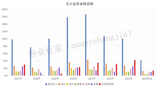 光大證券總裁劉秋明的“滑鐵盧”，反思下一個(gè)五年！
