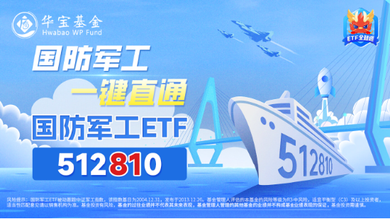 軍工科技打頭陣，國(guó)防軍工ETF（512810）放量摸高6%，單周成交額創(chuàng)歷史新高！