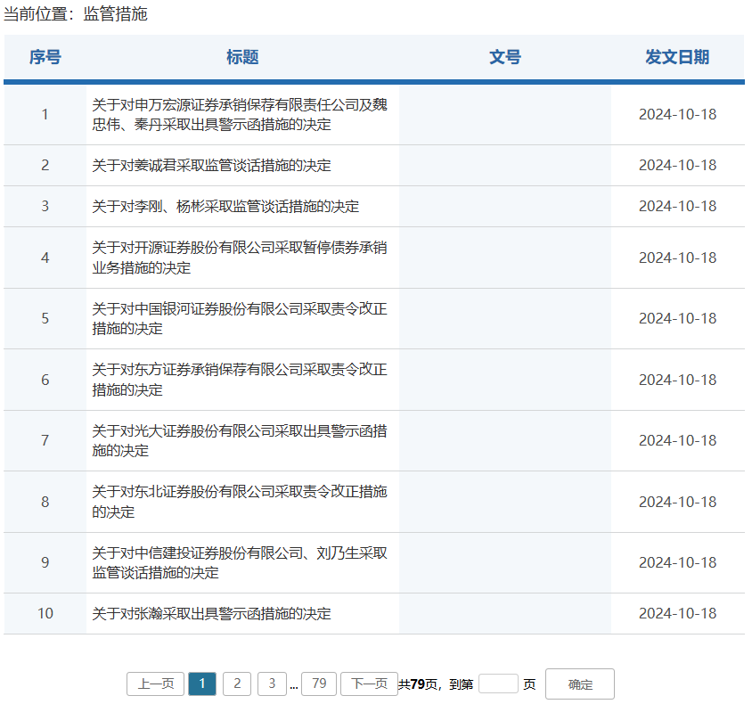 券商密集被罰！監(jiān)管層點名姜誠君，曾于7月外逃