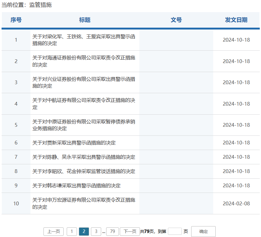 券商密集被罰！監(jiān)管層點名姜誠君，曾于7月外逃