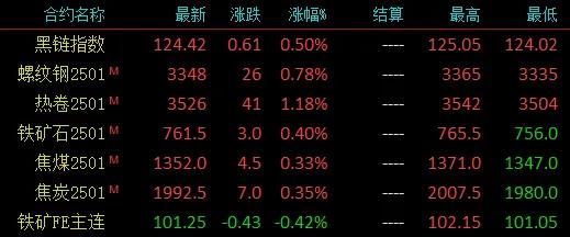 注意了！螺紋均跌162！高線均跌176！殺跌模式再啟？