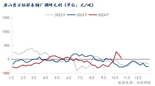 注意了！螺紋均跌162！高線均跌176！殺跌模式再啟？
