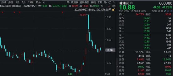 香飄飄70后總裁辭職，持股市值超2億元！董事長再出山