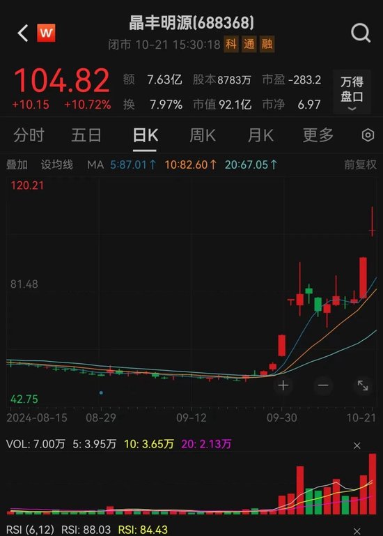 明日停牌！A股重磅重組要來了，已提前大漲