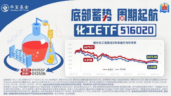 9月新能源車產(chǎn)銷創(chuàng)歷史新高！鋰電表現(xiàn)強(qiáng)勢，化工ETF（516020）盤中上探1.16%！