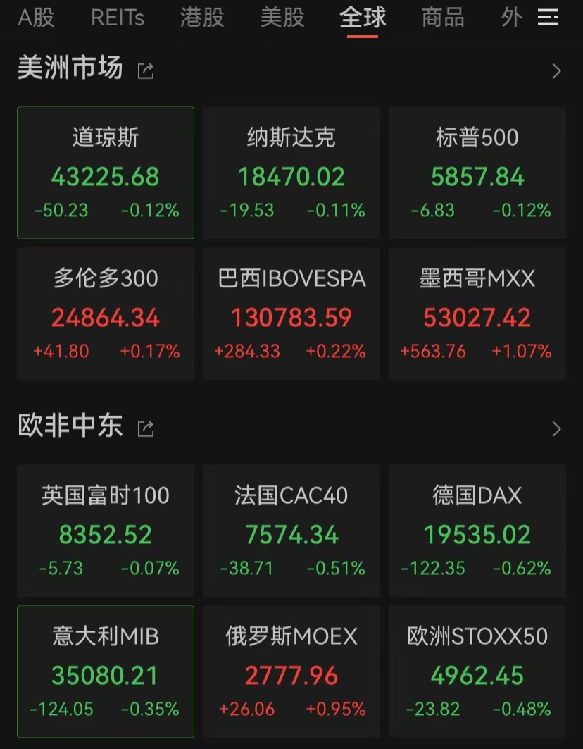突發(fā)！新高，新高