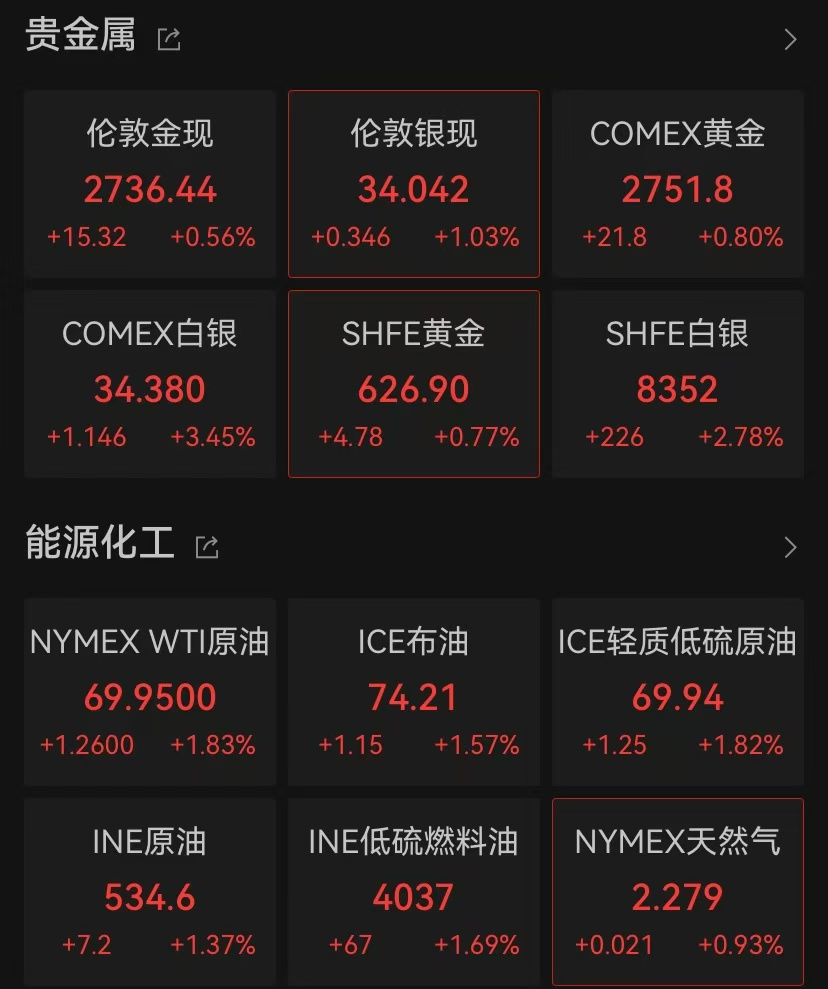 突發(fā)！新高，新高