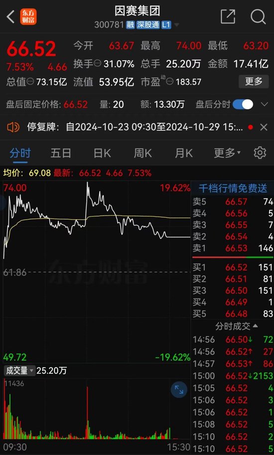 明日停牌！這家A股重組有蹊蹺，提前逼近漲停