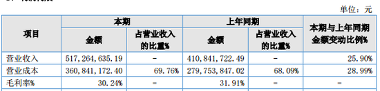 明日停牌！這家A股重組有蹊蹺，提前逼近漲停