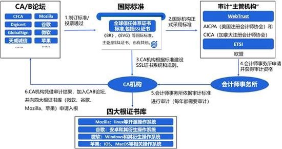 數字安全守護者：SSL證書與可信數字身份體系雙輪驅動