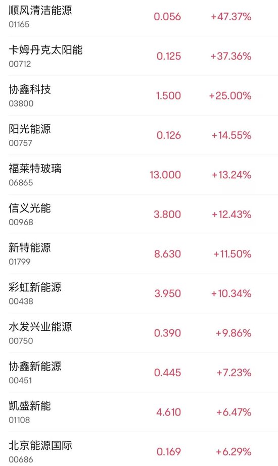 突然大漲47%！行業(yè)爆發(fā)