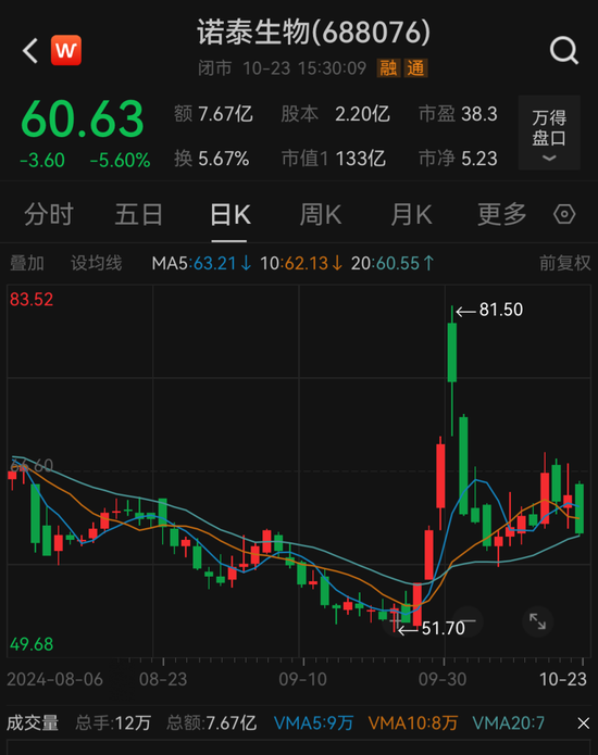 證監(jiān)會(huì)出手，立案！
