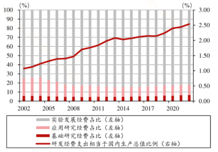 限制突破！科創(chuàng)板企業(yè)再迎政策“呵護(hù)”？