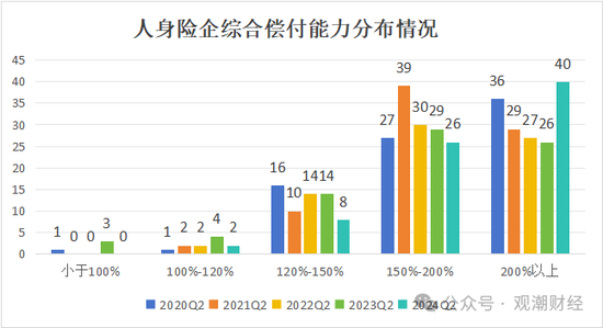 大限將至！償付能力過渡期進(jìn)入倒計(jì)時(shí)，保險(xiǎn)業(yè)增資發(fā)債已近千億
