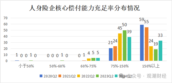 大限將至！償付能力過渡期進(jìn)入倒計(jì)時(shí)，保險(xiǎn)業(yè)增資發(fā)債已近千億
