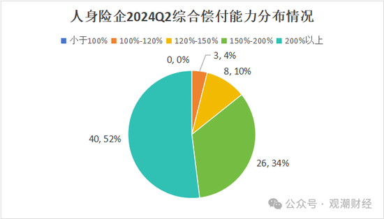 大限將至！償付能力過渡期進(jìn)入倒計(jì)時(shí)，保險(xiǎn)業(yè)增資發(fā)債已近千億