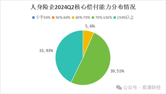 大限將至！償付能力過渡期進(jìn)入倒計(jì)時(shí)，保險(xiǎn)業(yè)增資發(fā)債已近千億