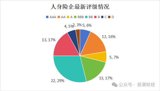 大限將至！償付能力過渡期進(jìn)入倒計(jì)時(shí)，保險(xiǎn)業(yè)增資發(fā)債已近千億