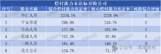 大限將至！償付能力過渡期進(jìn)入倒計(jì)時(shí)，保險(xiǎn)業(yè)增資發(fā)債已近千億