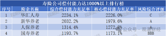 大限將至！償付能力過渡期進(jìn)入倒計(jì)時(shí)，保險(xiǎn)業(yè)增資發(fā)債已近千億