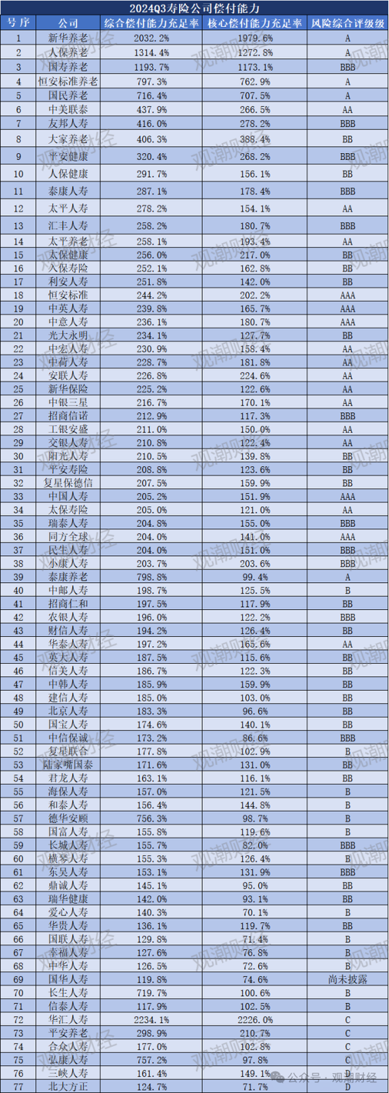 大限將至！償付能力過渡期進(jìn)入倒計(jì)時(shí)，保險(xiǎn)業(yè)增資發(fā)債已近千億