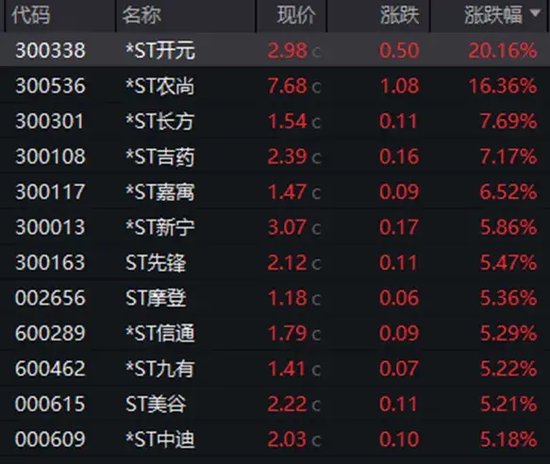 暴漲近550%！熱門牛股跌停開盤，漲停收盤！固態(tài)電池迎重大進展，5倍業(yè)績潛力股出爐