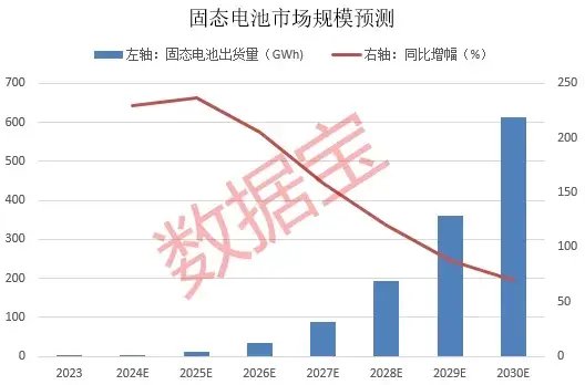 暴漲近550%！熱門牛股跌停開盤，漲停收盤！固態(tài)電池迎重大進展，5倍業(yè)績潛力股出爐